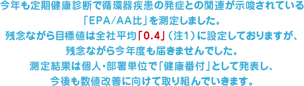 今年も定期健康診断で循環器疾患の発症との関連が示唆されている「EPA/AA比」を測定しました。残念ながら目標値は全社平均「0.4」（注1）に設定しておりますが、残念ながら今年度も届きませんでした。測定結果は個人・部署単位で「健康番付」として発表し、今後も数値改善に向けて取り組んでいきます。
			