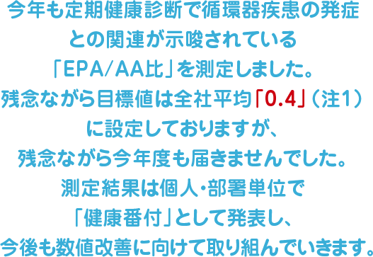 今年も定期健康診断で循環器疾患の発症との関連が示唆されている「EPA/AA比」を測定しました。残念ながら目標値は全社平均「0.4」（注1）に設定しておりますが、残念ながら今年度も届きませんでした。測定結果は個人・部署単位で「健康番付」として発表し、今後も数値改善に向けて取り組んでいきます。
		